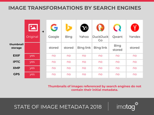 metadata-and-search-engines